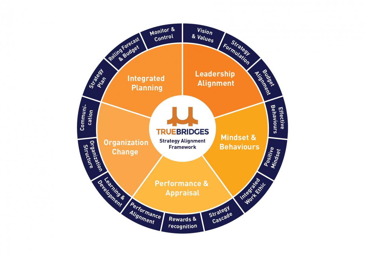 strategy alignment