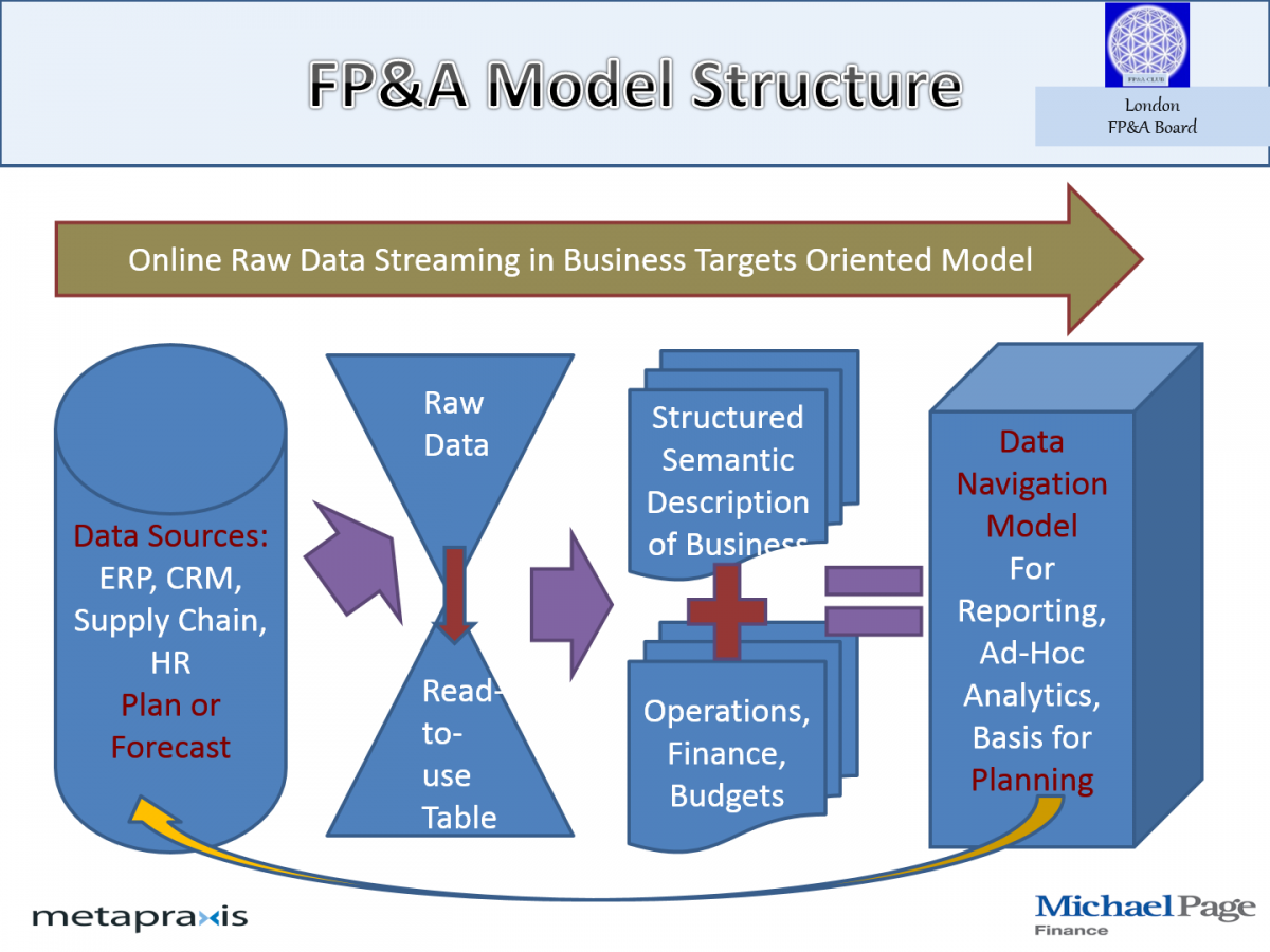 financial-planning-and-analysis-a-blueprint-for-analytical