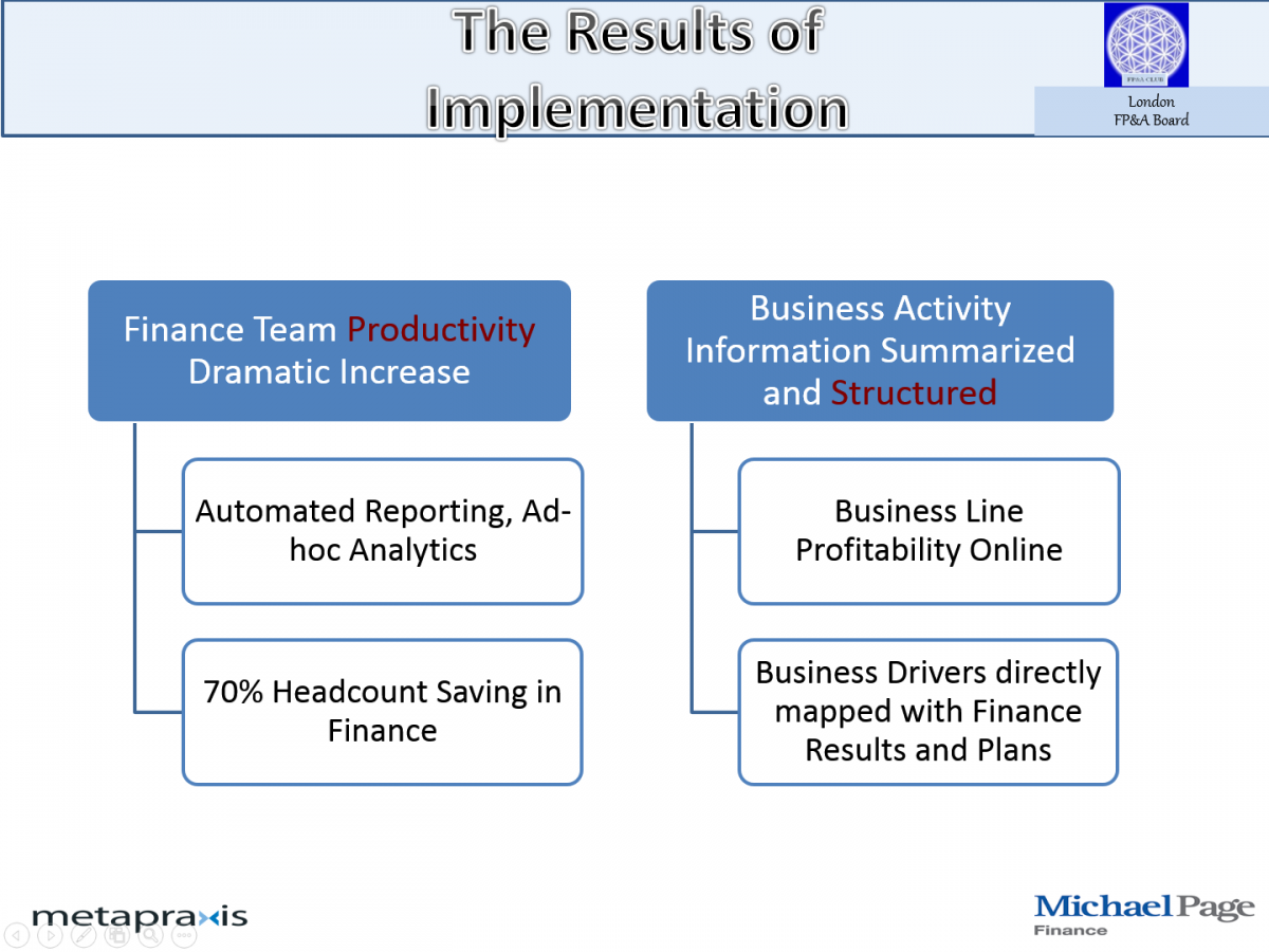 Analysis Team – Analysis, Reporting & Planning Solutions