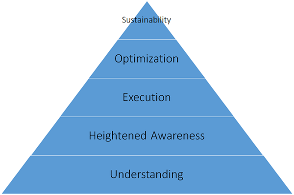 Establishing Competency in Strategic Finance | FP&A Trends