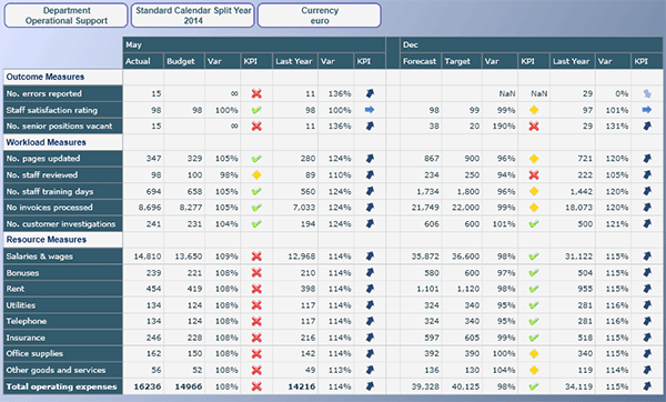 Data Driven Planning: The Seven Key FP&A Models | FP&A Trends