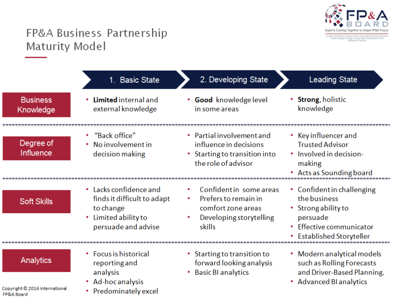 Busines partnership