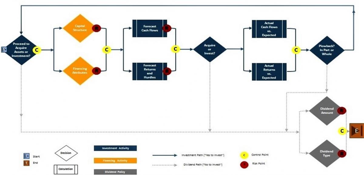 Packers' business model charts path to financial stability for