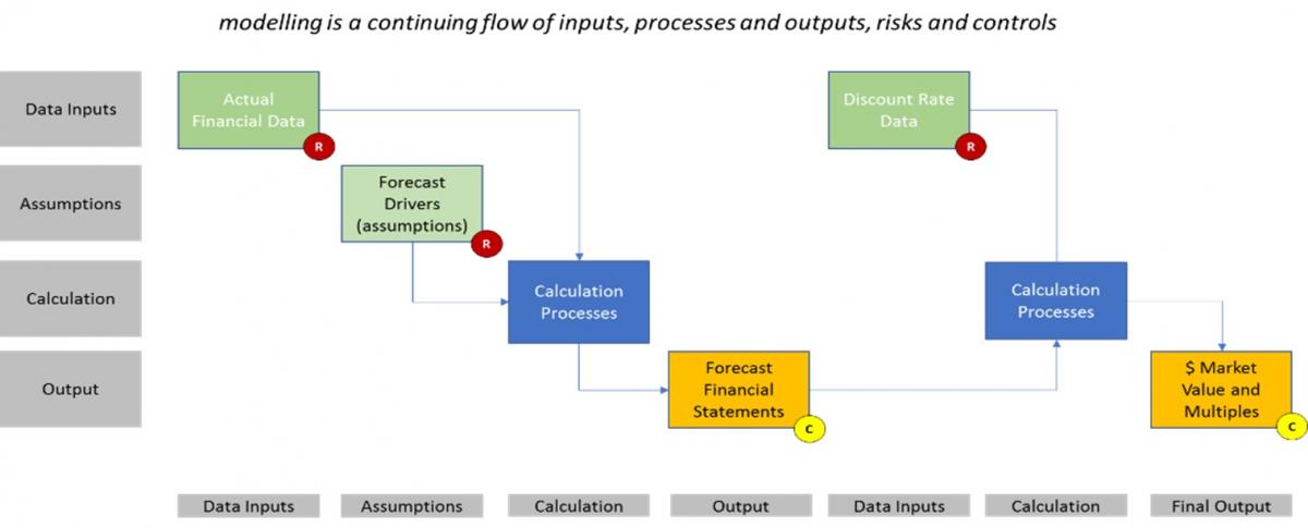 flow chart