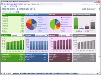 FP&A Analytics, Visual Analytics