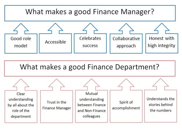 being-a-good-finance-manager-is-about-more-than-money-fp-a-trends