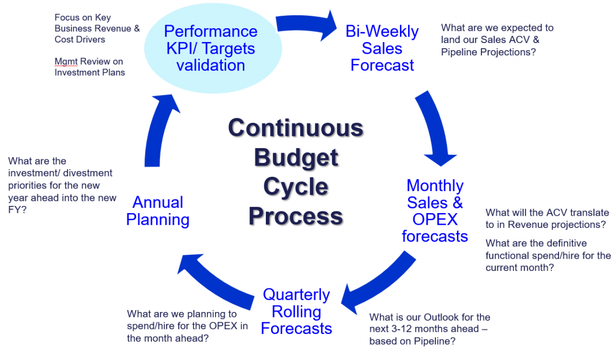 Budget and life cycle plan template - stealthgolf