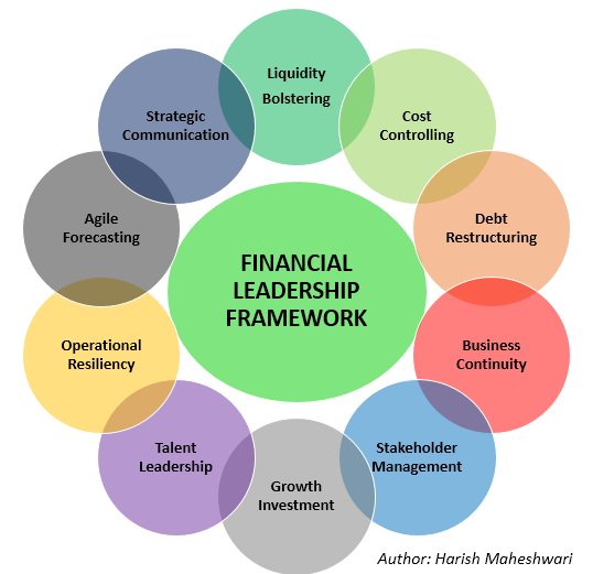 leadership qualities of finance manager