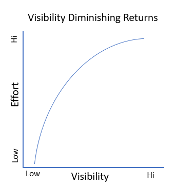 visibility-effort