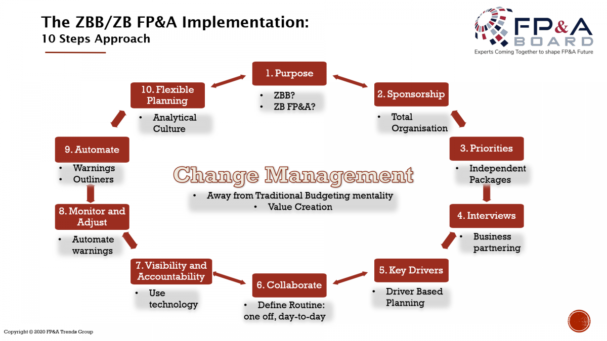 change management