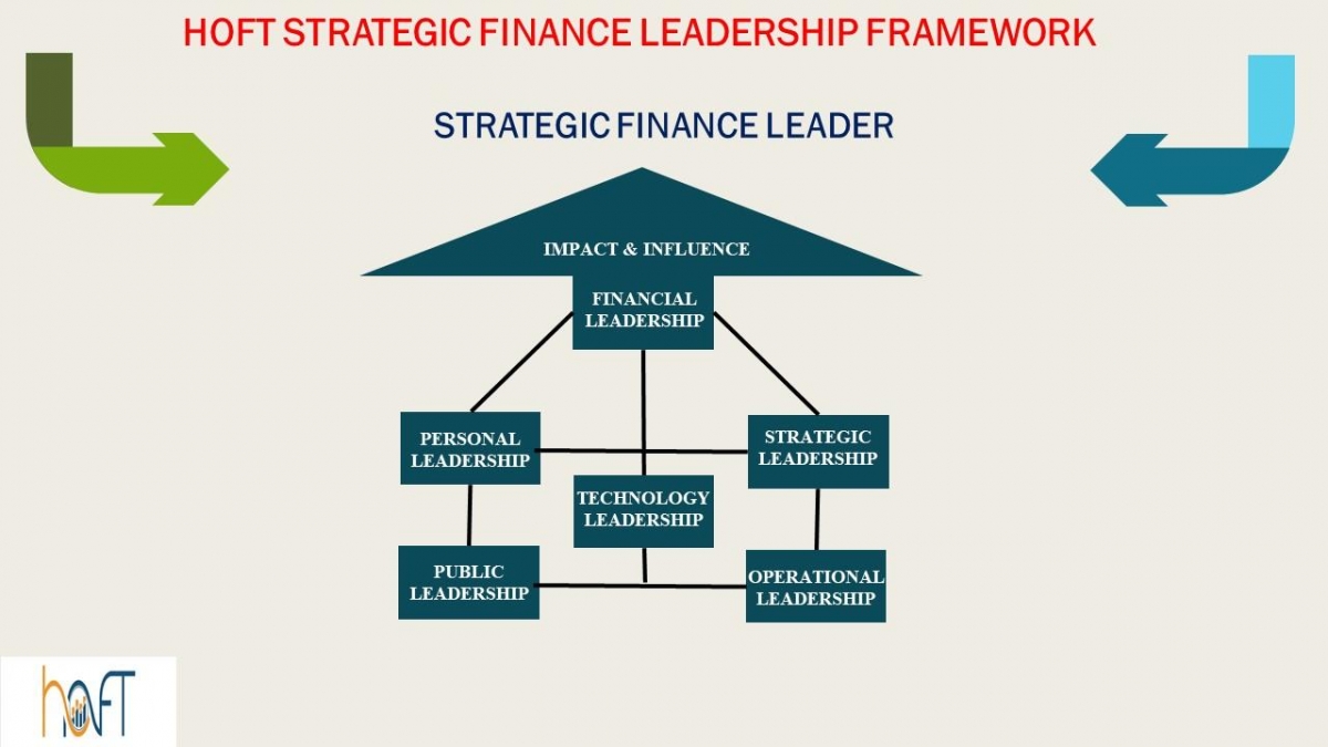 Finance Leadership