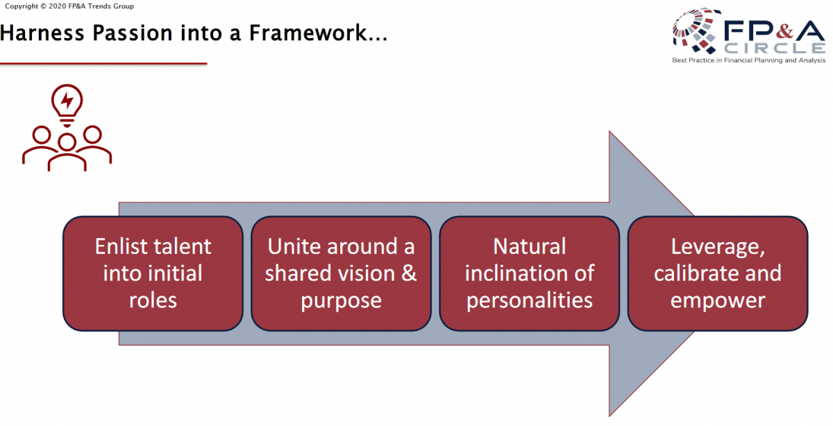 Harness passion into framework