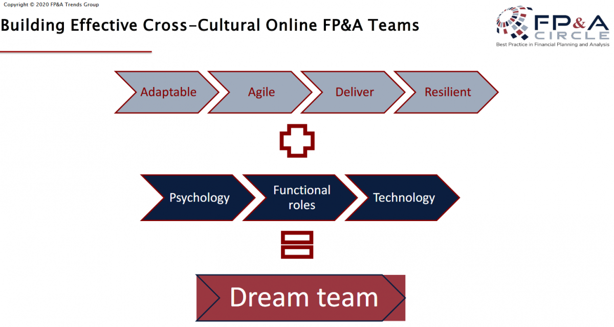 cross-cultural teams