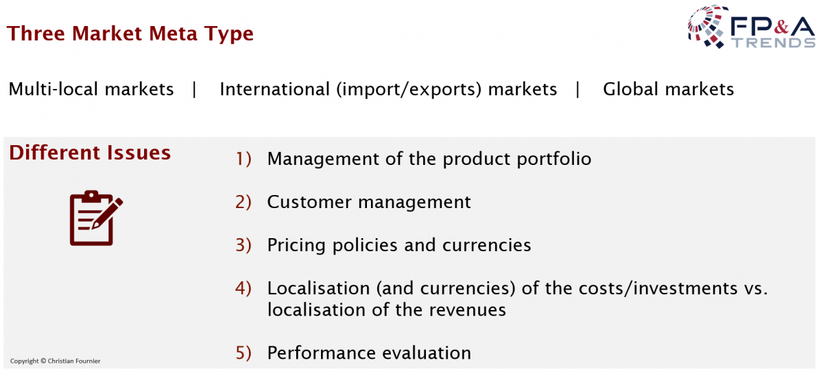 different finance issues in multinational companies