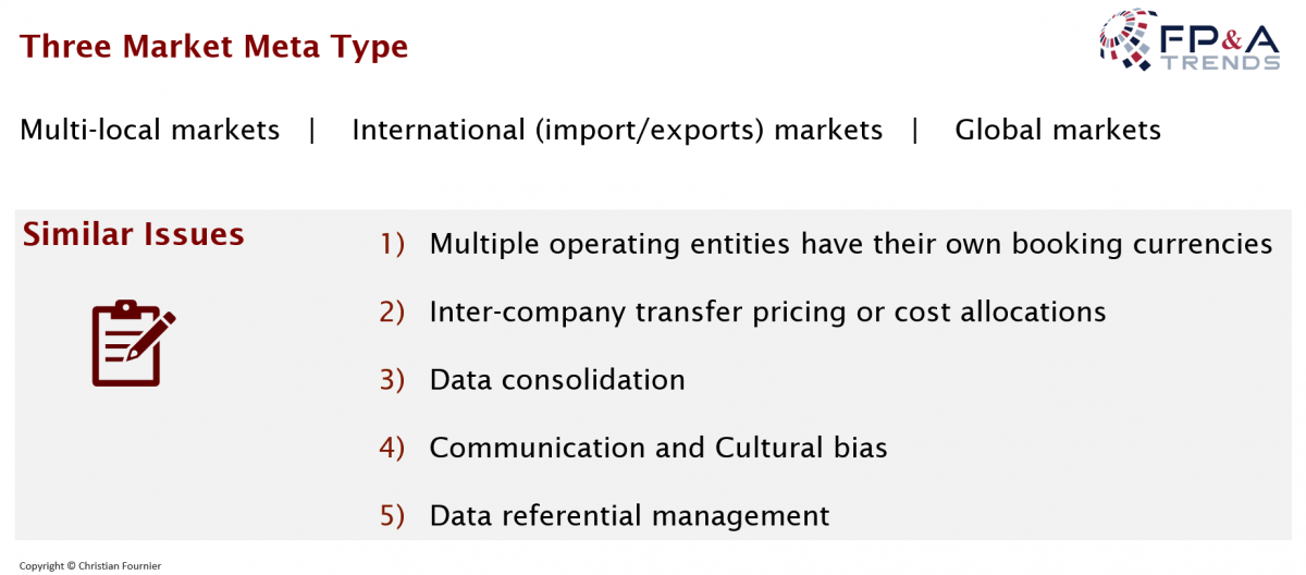 similar finance issues in multinational companies