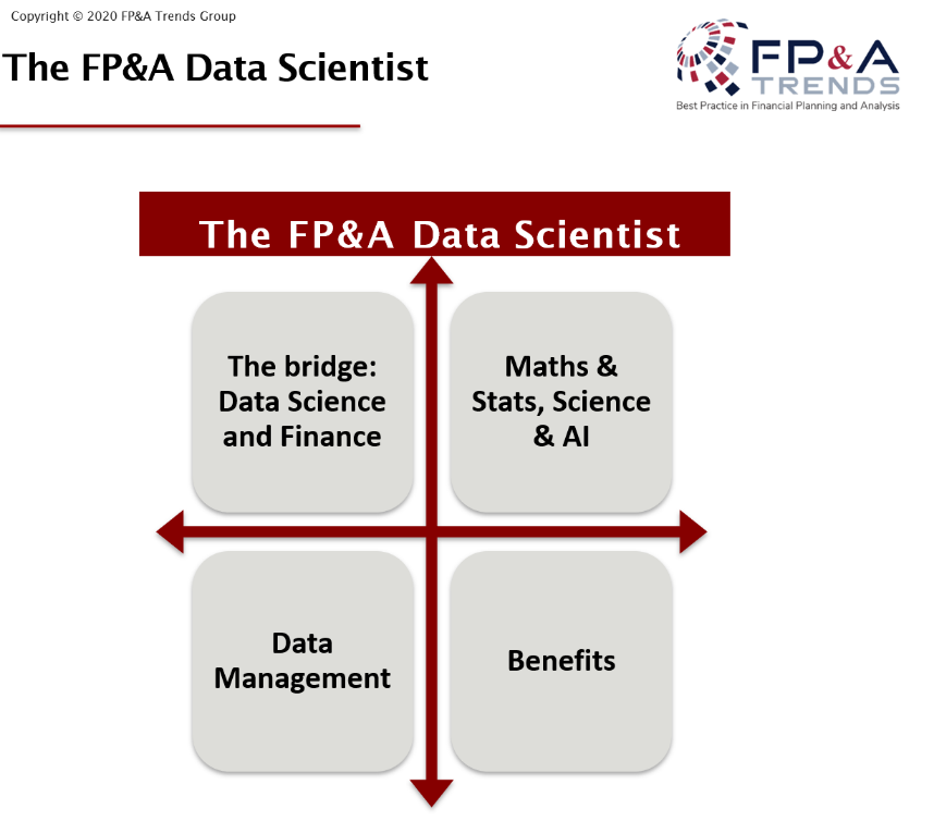 FP&A Data Scientists