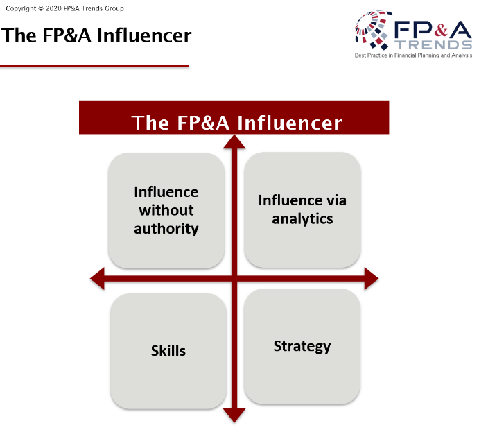 FP&A Influencer