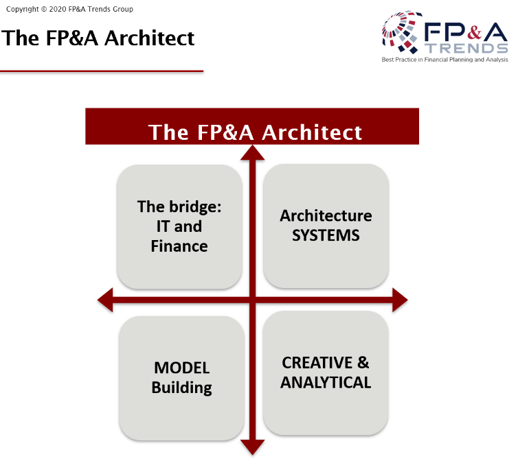 FP&A Architect