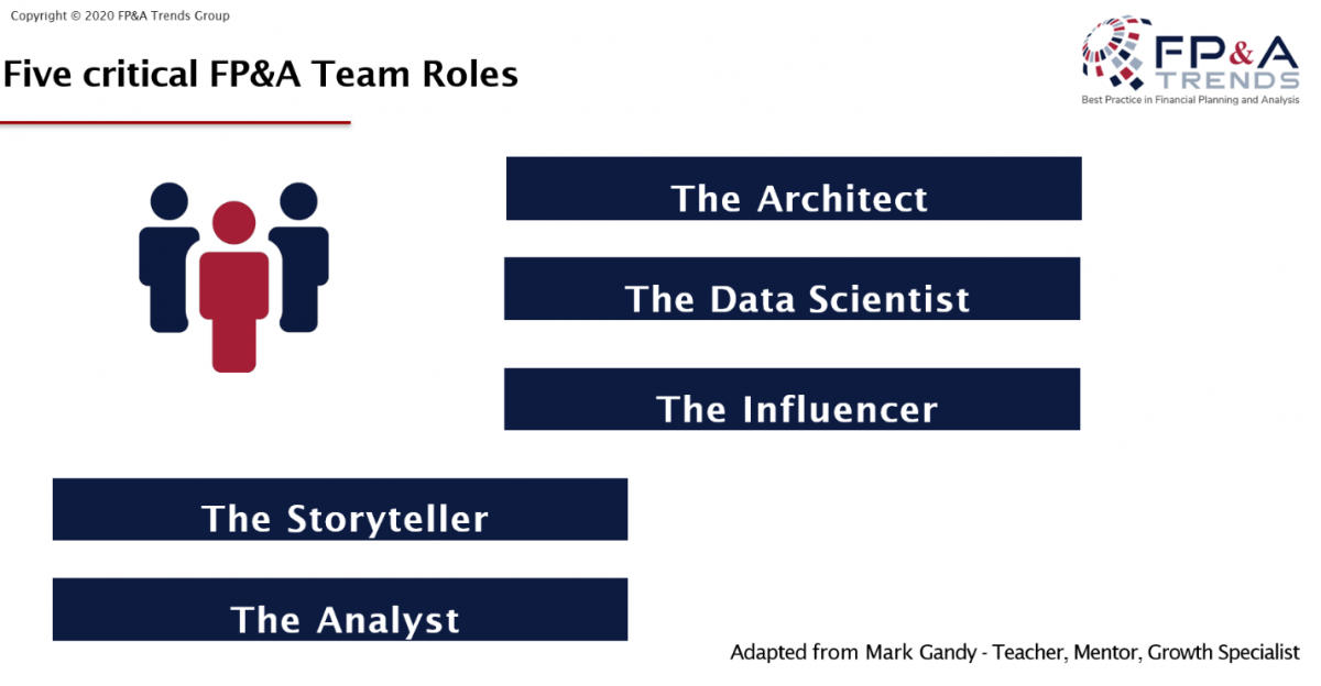 Critical Roles for Every FP&A Team