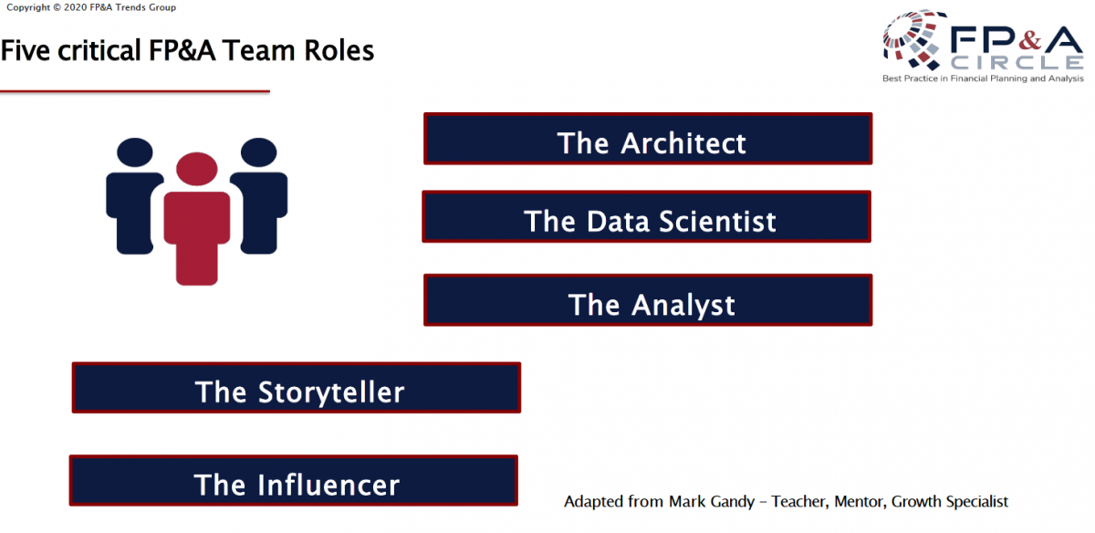 team roles