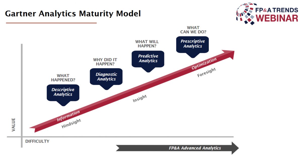 maturity model