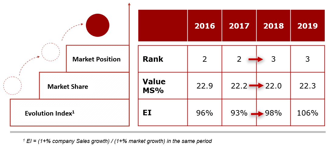 company market