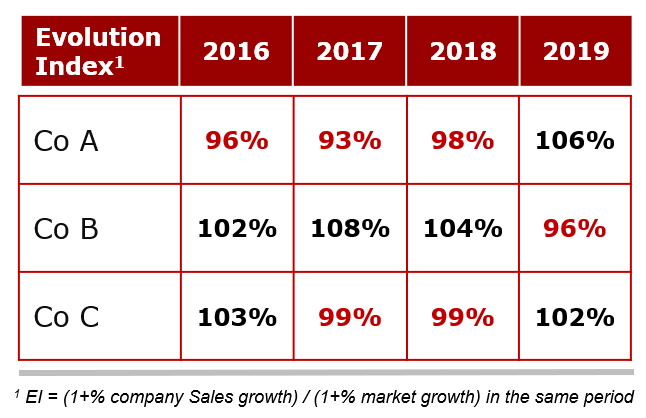 competitor market