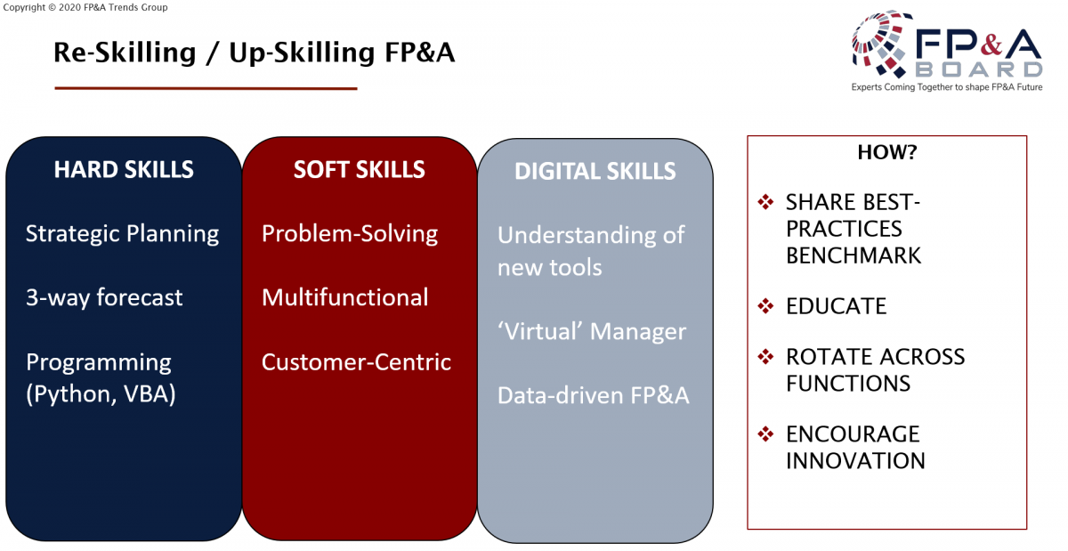 FP&A of the Future “New Normal” in Switzerland FP&A Trends