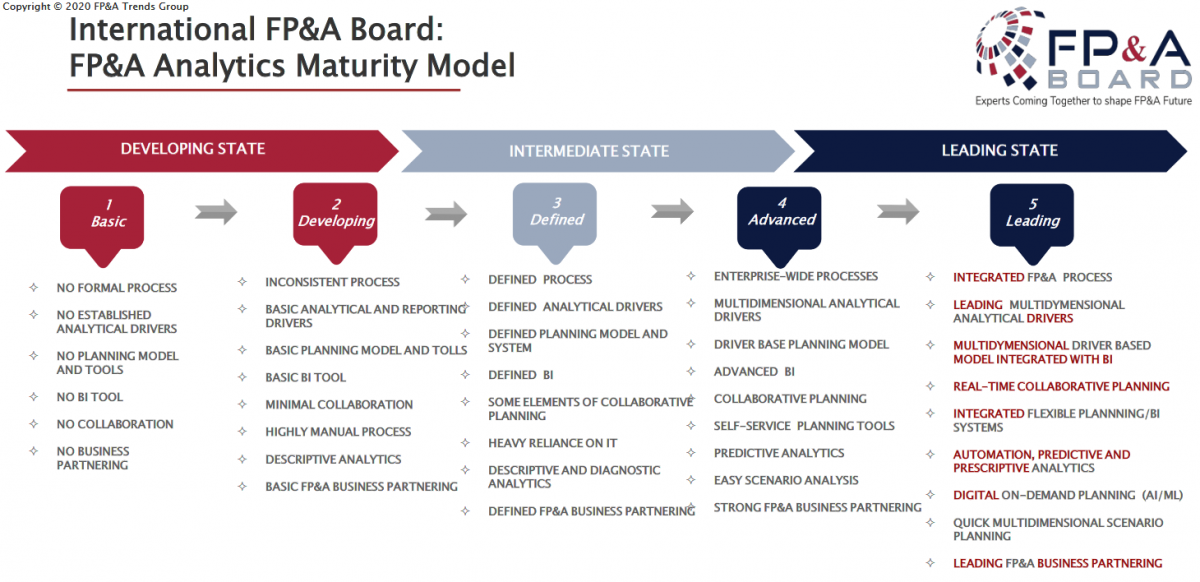 maturity model