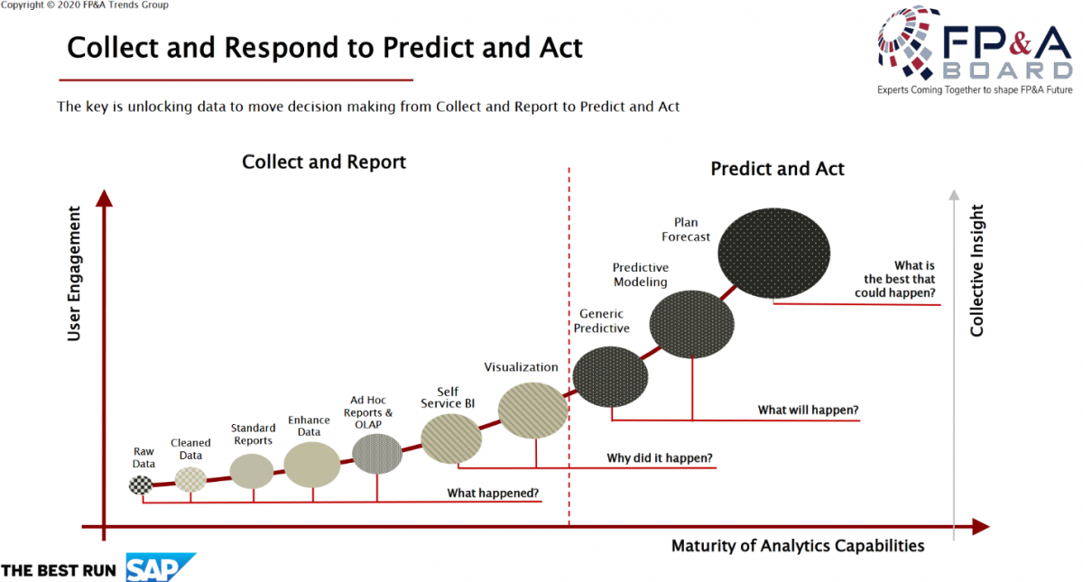 FP&A Analytics Capabilities Model