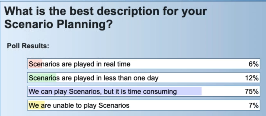 scenario planning