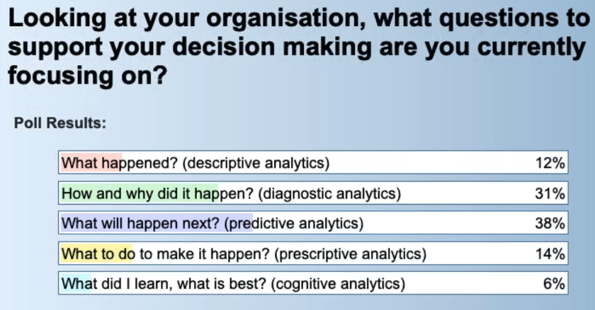 support decision making