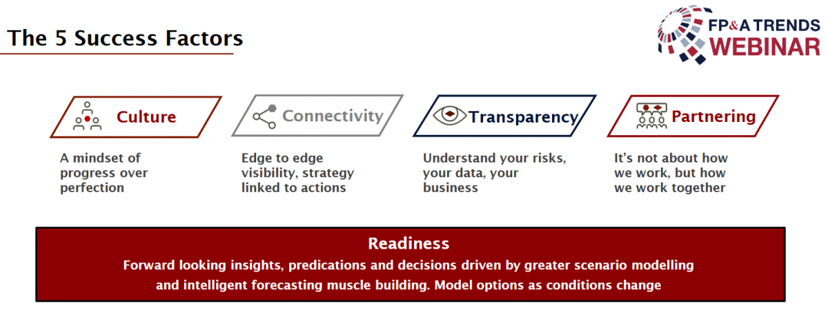 success factors