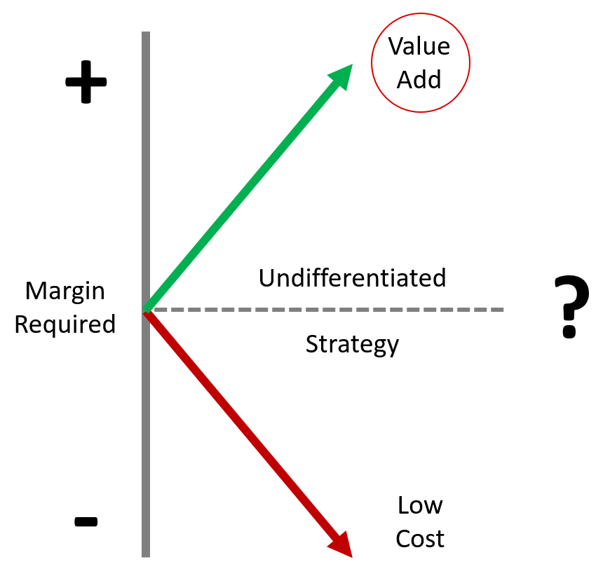 strategie