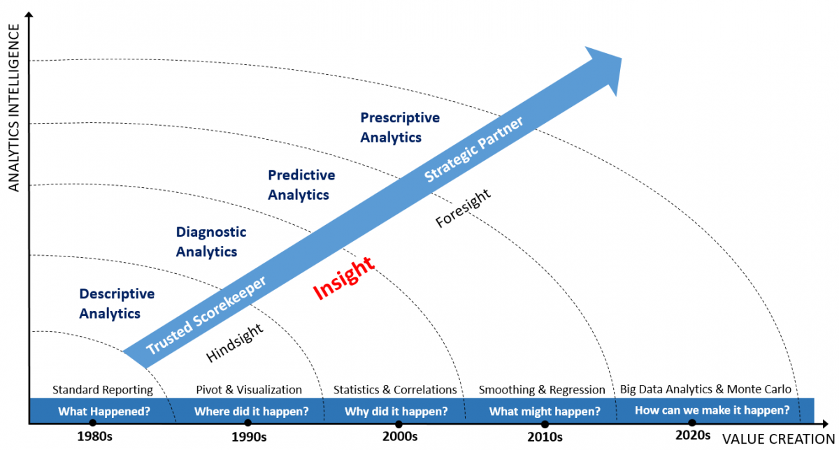 analytics