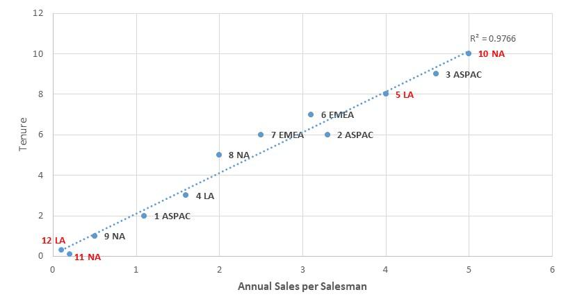 sales