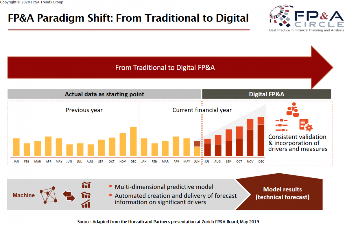 AI and ML in FP&A Two Case Studies FP&A Trends