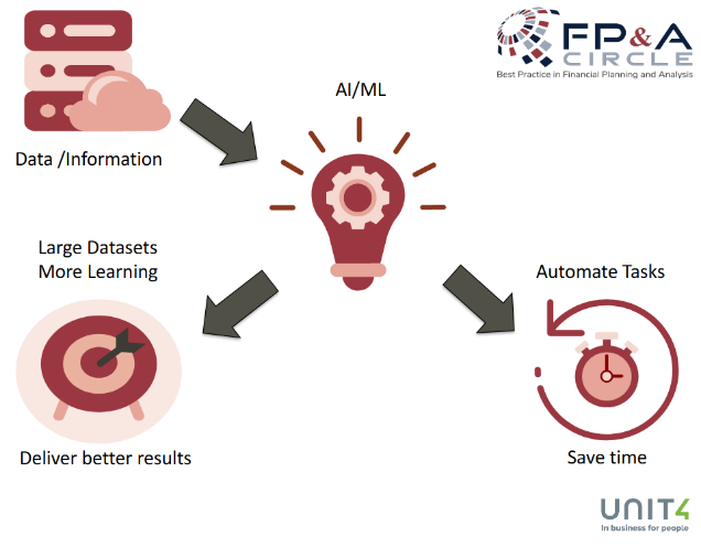 AI & Machine Learning