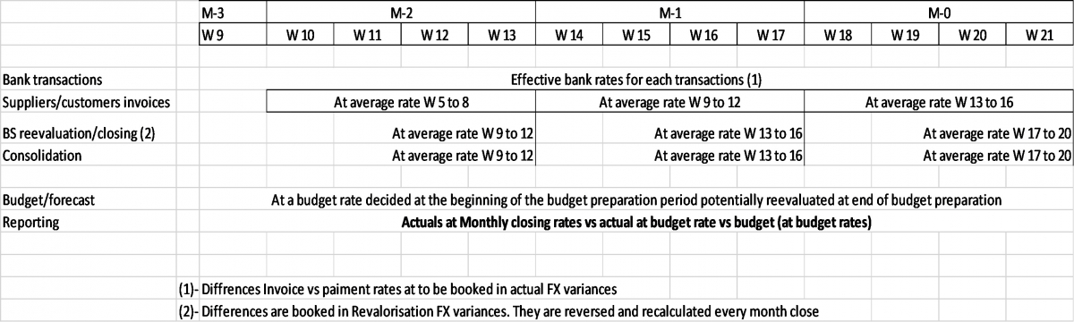 rate policy and time table