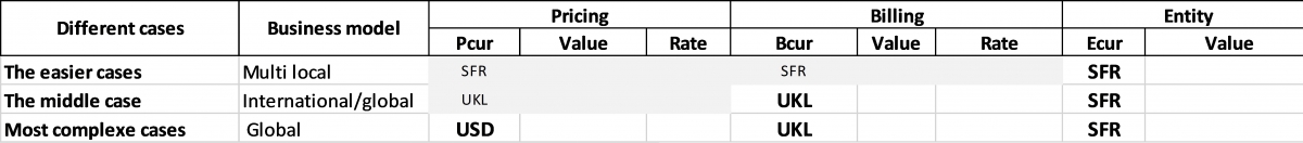 business model pricing and billing