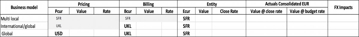 reporting billing