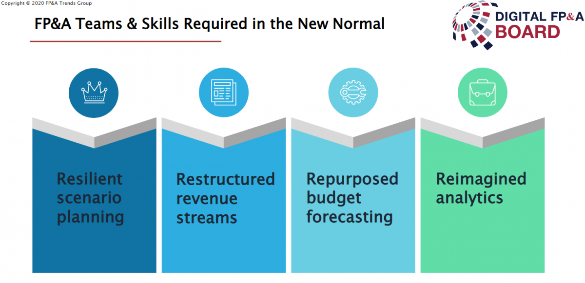 skills required in the new normal