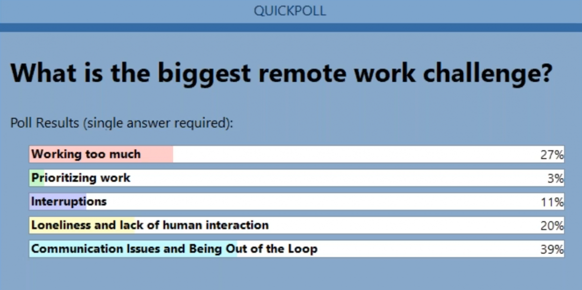 remote work challenges