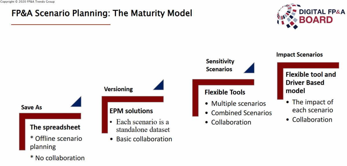 maturity model