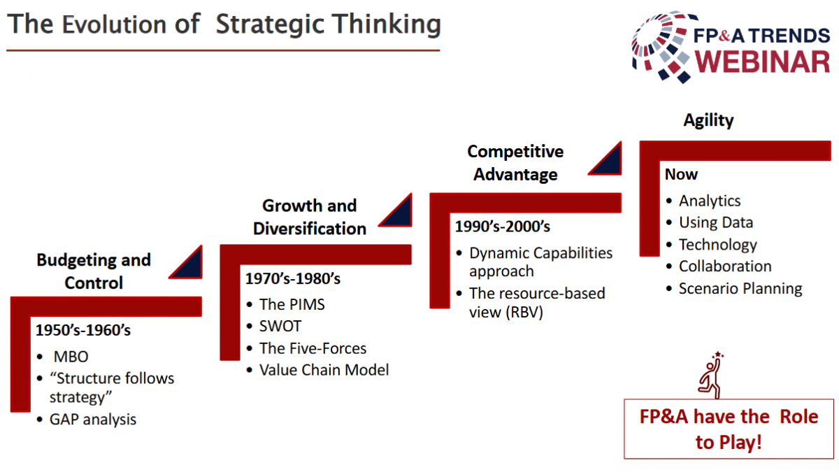 Strategic Planning Pitfalls and Possible Solutions FP&A Trends