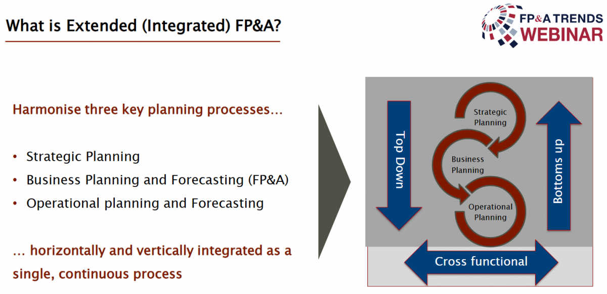 What is Extended Planning & Analysis (xP&A)? FP&A Trends