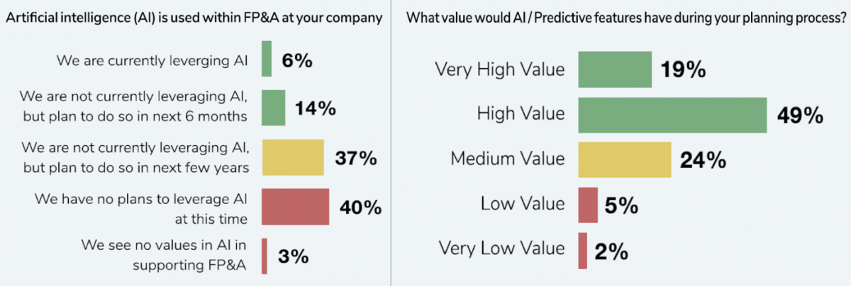 predictive planning