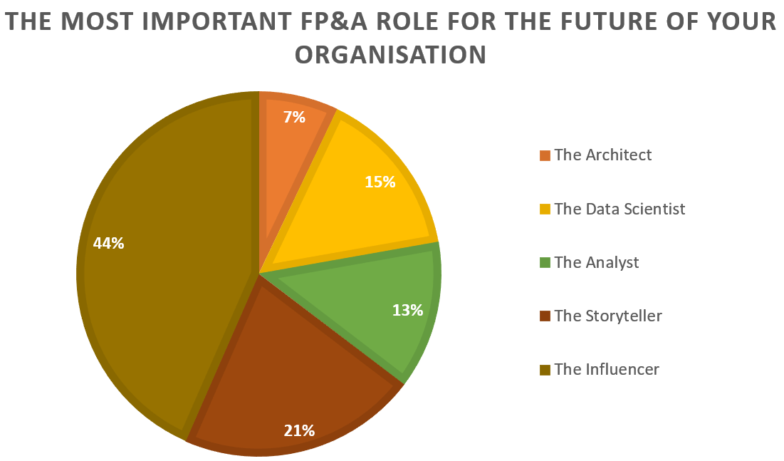 fp&a role