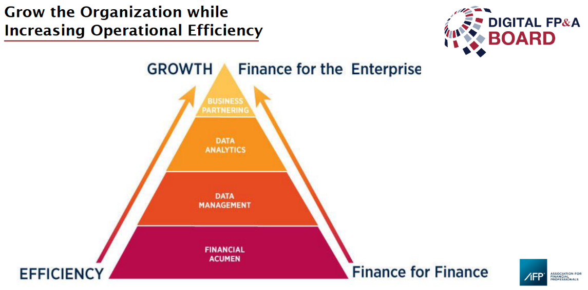 finance