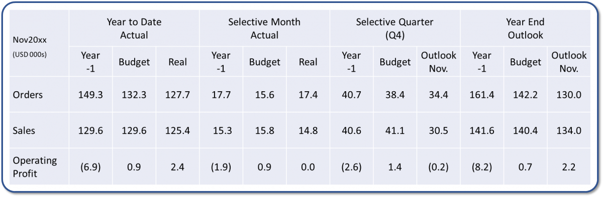 Financial summary